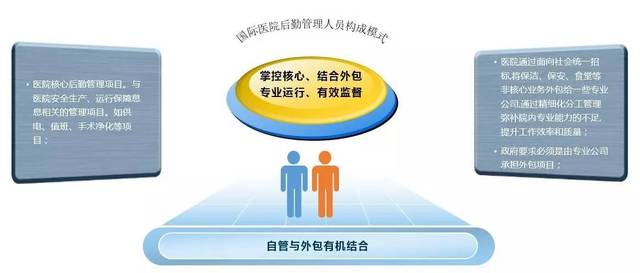 HCDE专家分享|这家医院的“大后勤”管理模式，我看了不下10遍~