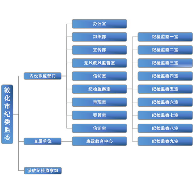 延边州纪委监委 规范后勤管理服务，以精细化保障助推纪检监察工作高质量发展