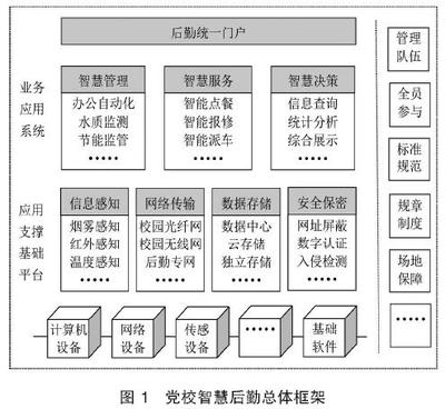 深入推进党校智慧后勤建设的分析与思考