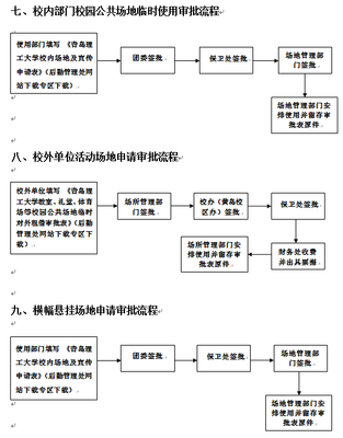 构建高效后勤服务体系 后勤管理处服务工作流程概述