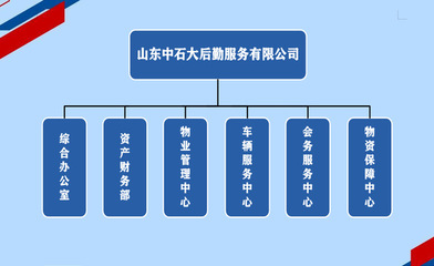 单位后勤管理服务机构的优化设置与职能解析