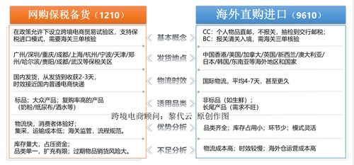 跨境电商零售进口退货监管新规解读 单位后勤管理服务的机遇与挑战