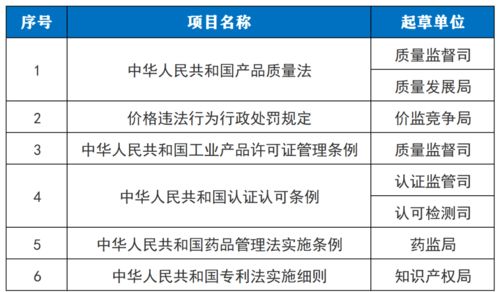 单位后勤管理服务 规范化发展的新风向标